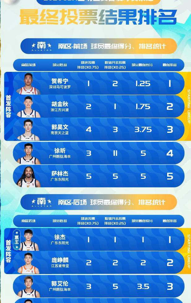 关于集结日体能课后，广东宏远复出首秀备战全明星赛，压力陡增，轮换策略成焦点的信息